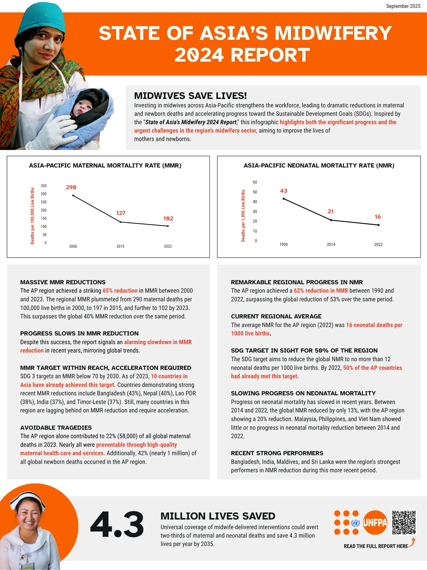 State of Asia's Midwifery 2024 Report Summary